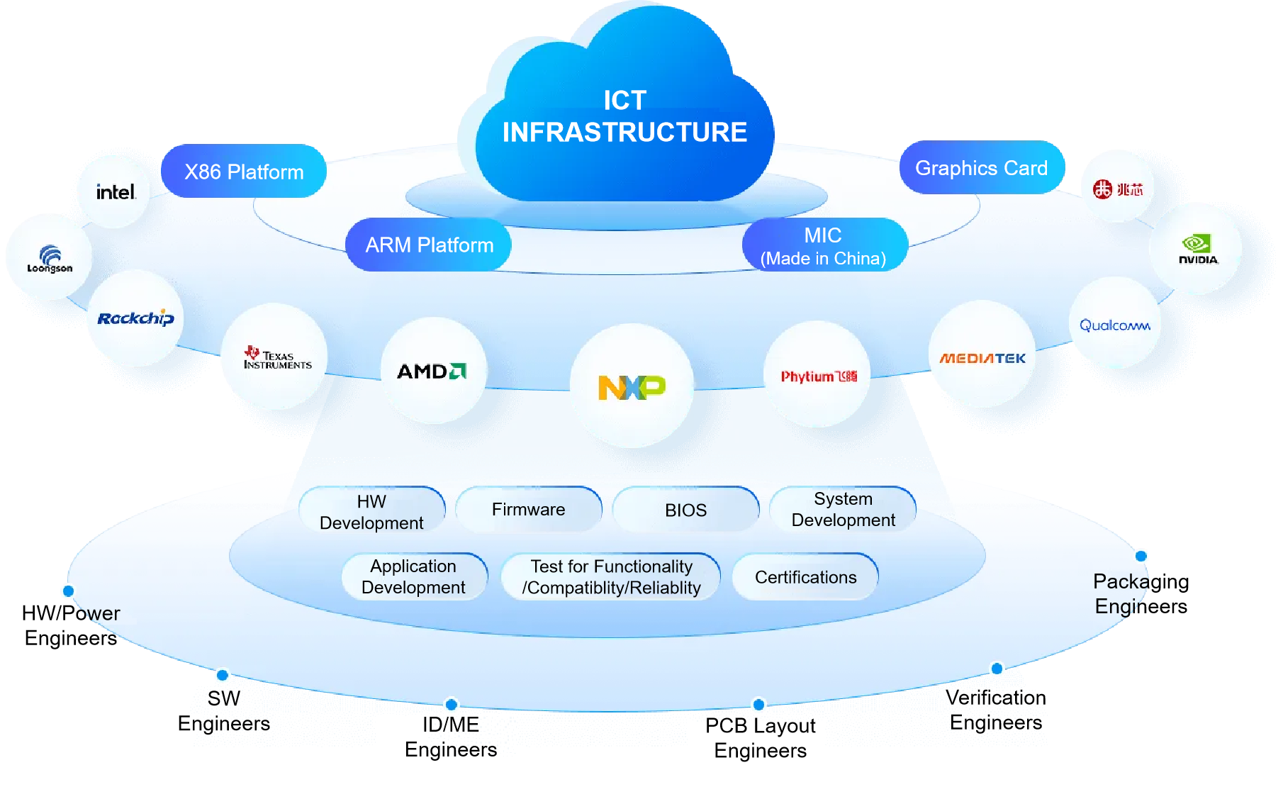 Intelligent factory empower production Meet customer needs for fast line change, fast delivery and d