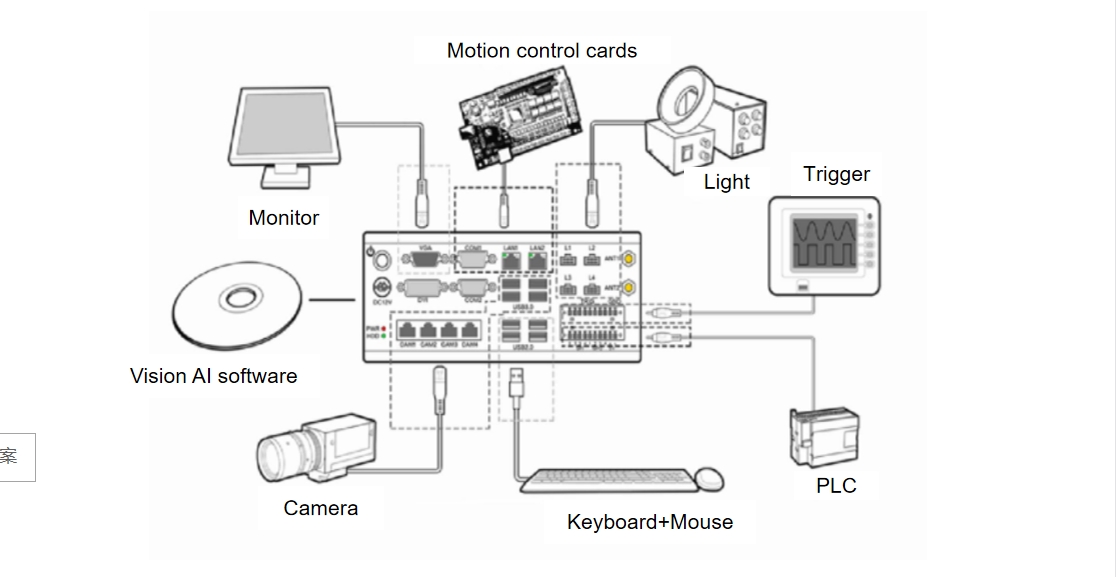 Challenges in Traditional Computer Vision Applications Traditional computer vision systems must reli