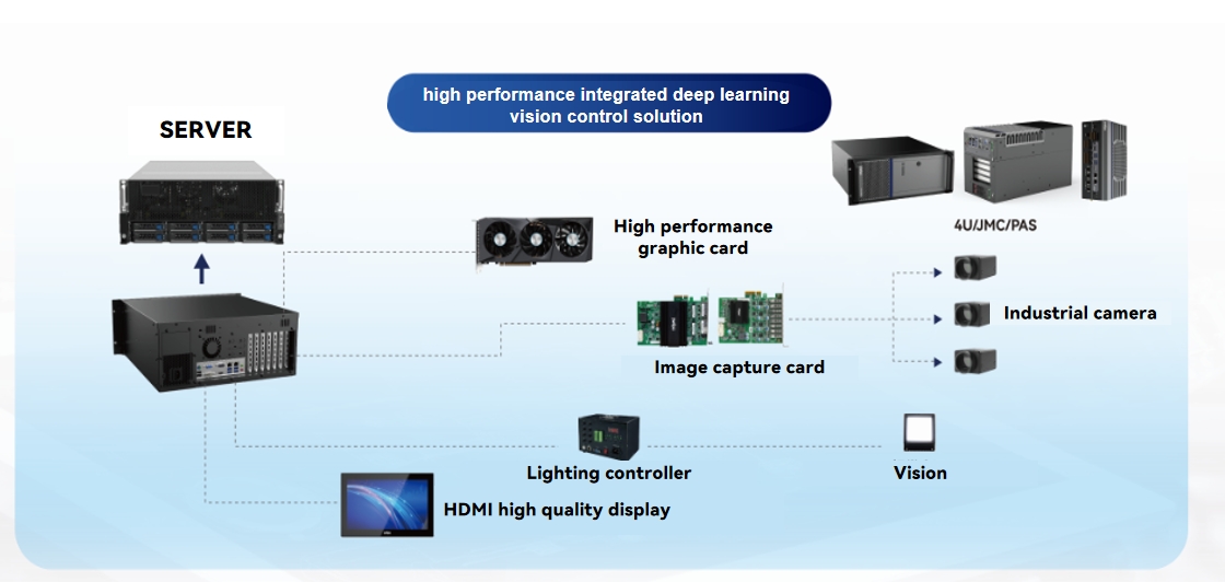 Challenges The advancement of automation and AI technologies is expanding industrial machine vision 